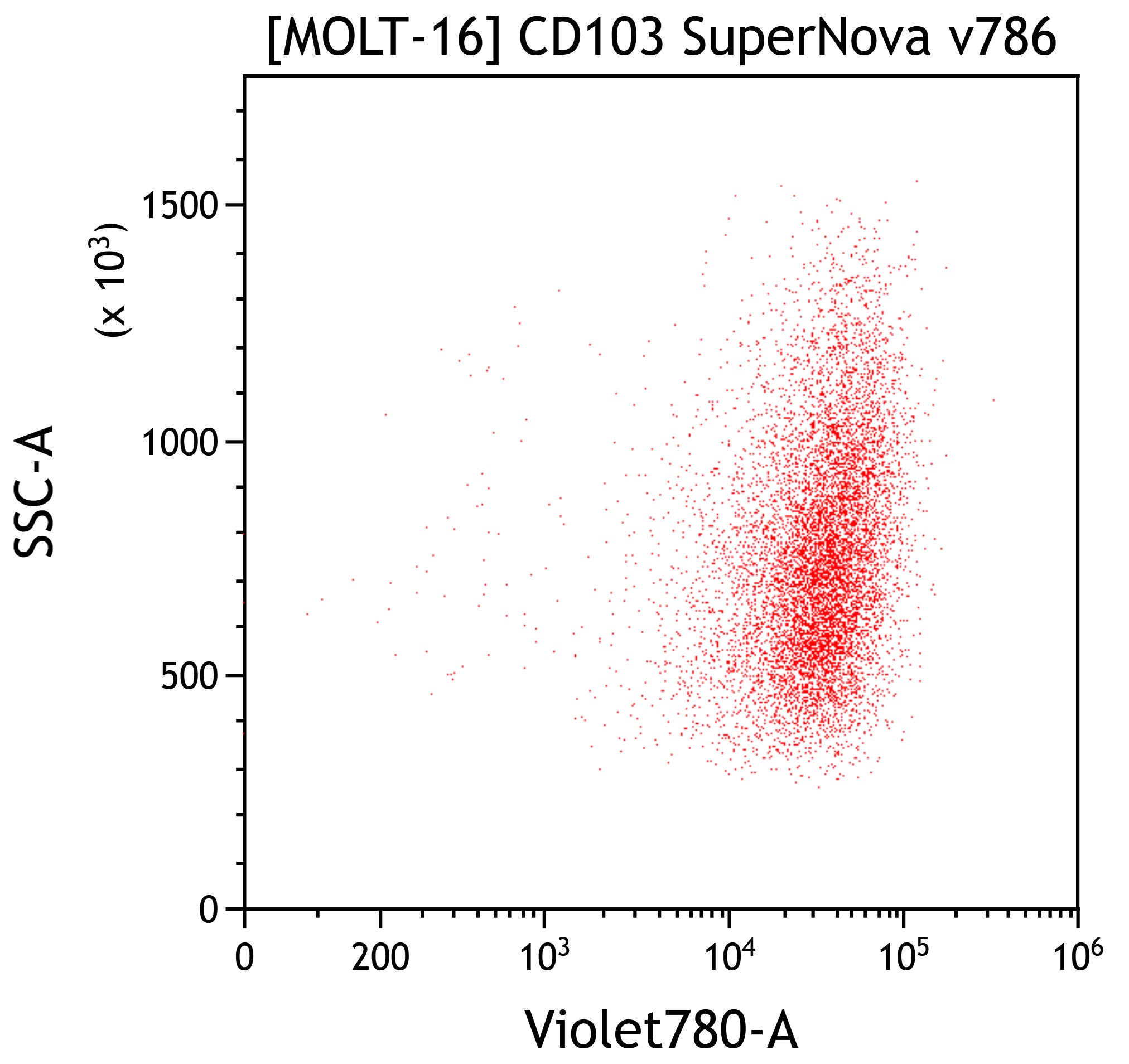 C78085_CD103-SNv786, 2G5, 0.5 mL, ASR