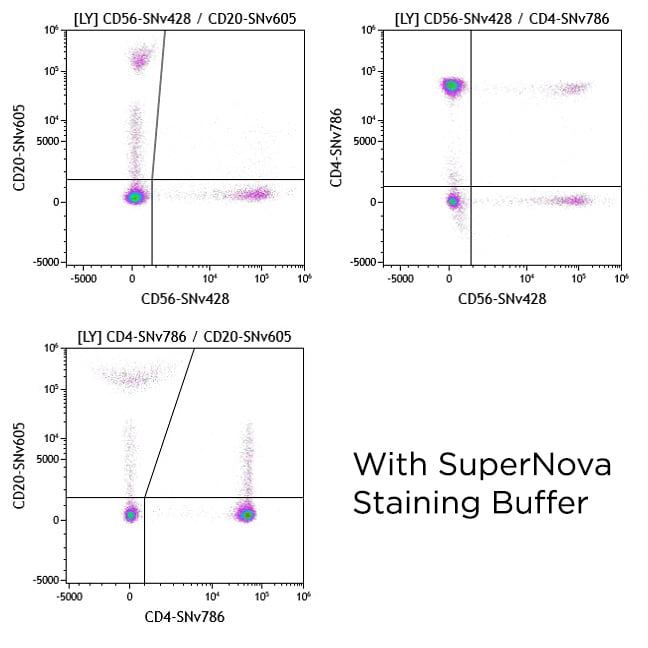 C76556_SuperNova Staining Buffer, 100 tests, RUO