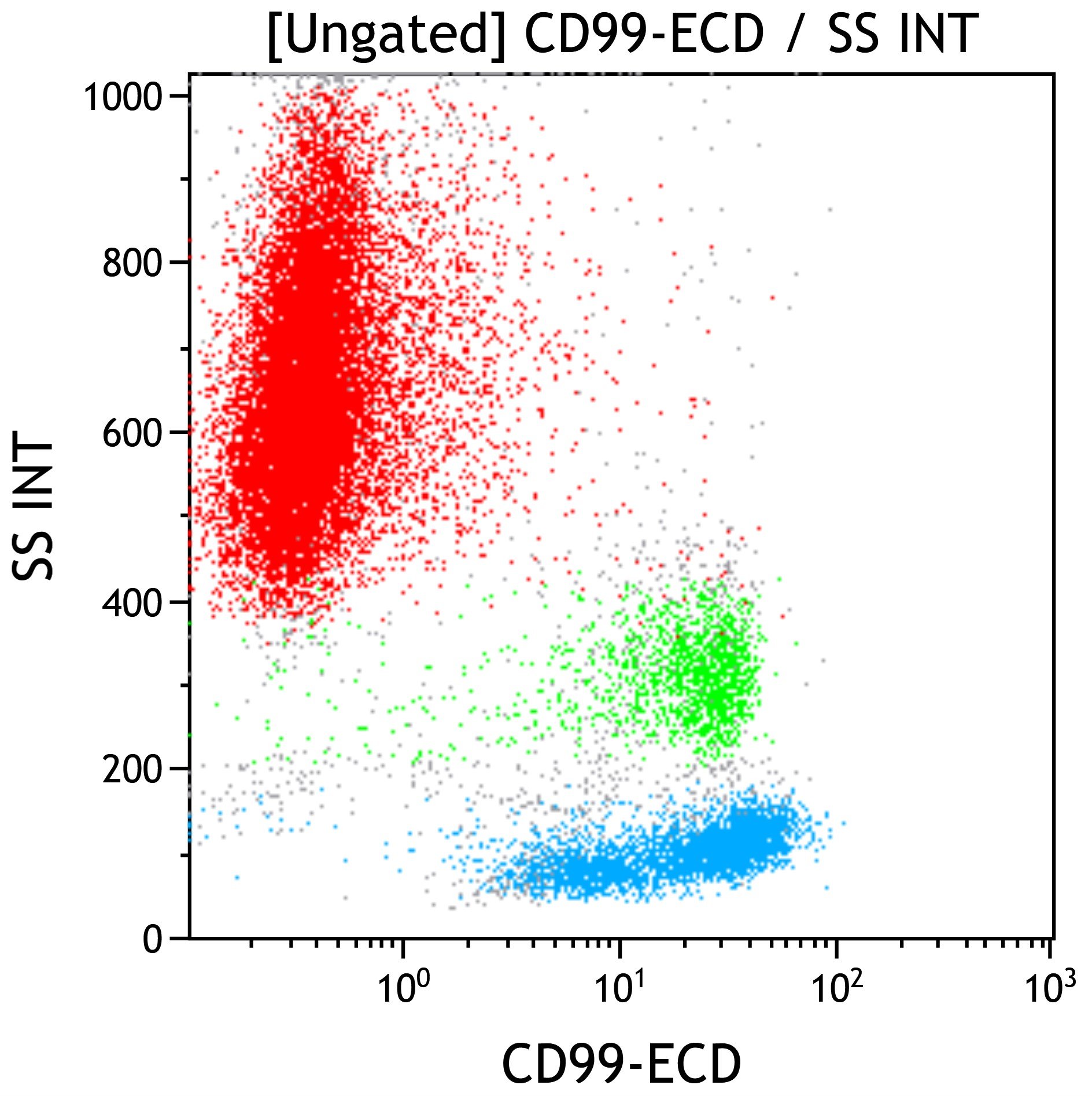 C73916_CD99-APC (クローン: 3B2/TA8, 0.5 mL)