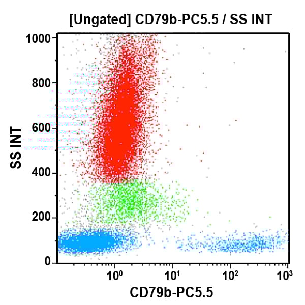 B21445_CD79b-PC5.5 (クローン: CB3-1, 50テスト)