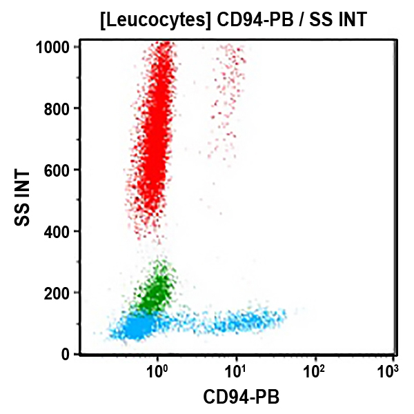 B90465_CD94-PB (クローン: HP-3B1, 0.5 mL)