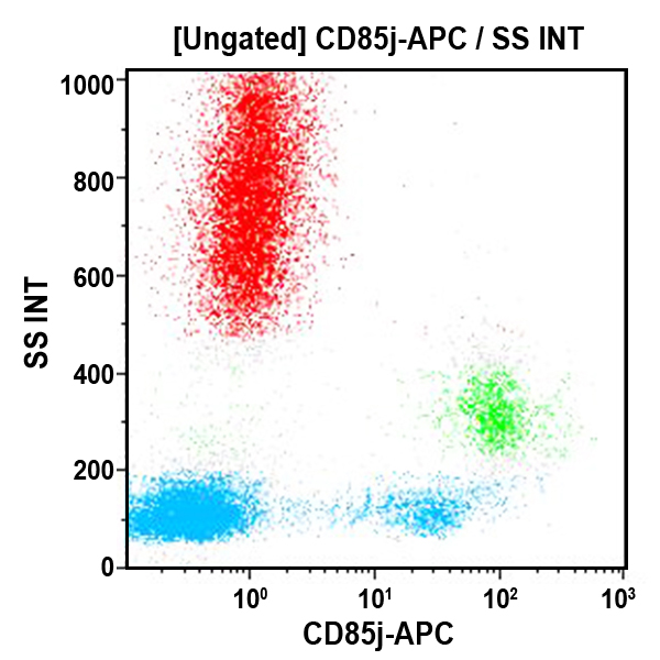 B30645_CD85j-APC (クローン: HP-F1, 50テスト)