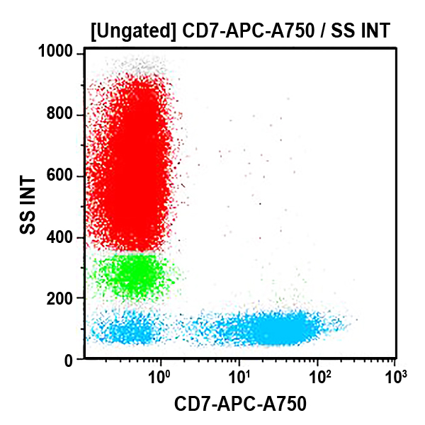 CD7-APC-A750 (クローン: 8H8.1, 50テスト)