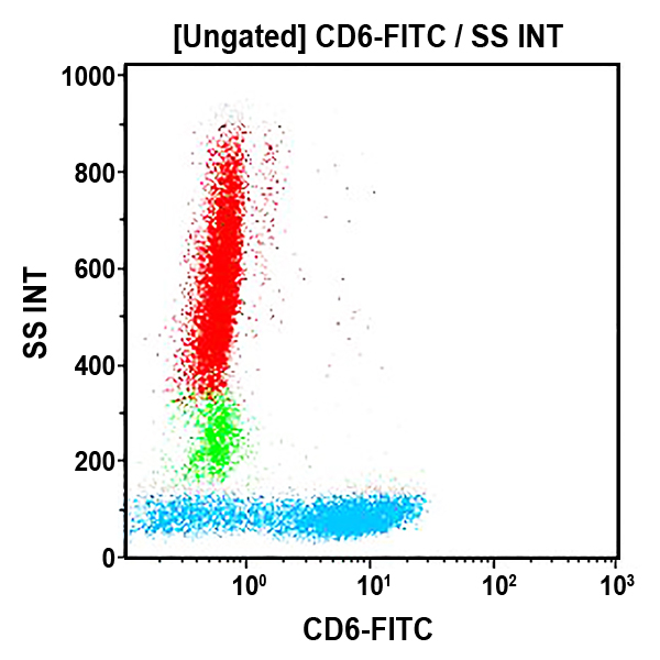 B16492_CD6-FITC (クローン: 2H46D3B, 50テスト)