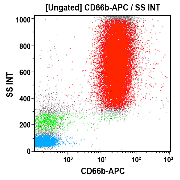 B15091_CD66b-APC (クローン: 80H3, 50テスト)