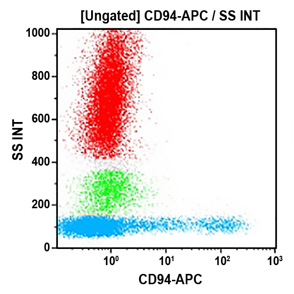 B09980_CD94-APC (クローン: HP-3B1, 50テスト)