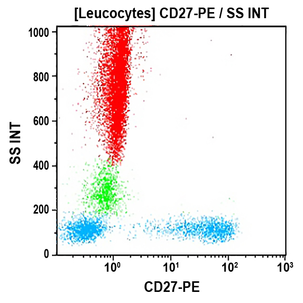IM2578_CD27-PE (クローン: 1A4CD27, 100テスト)