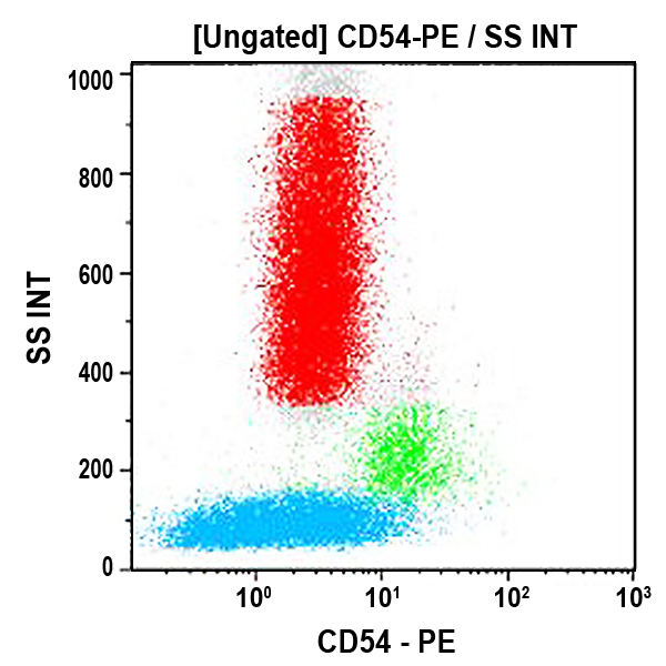 IM1239U_CD54-PE (クローン: 84H10, 100テスト)