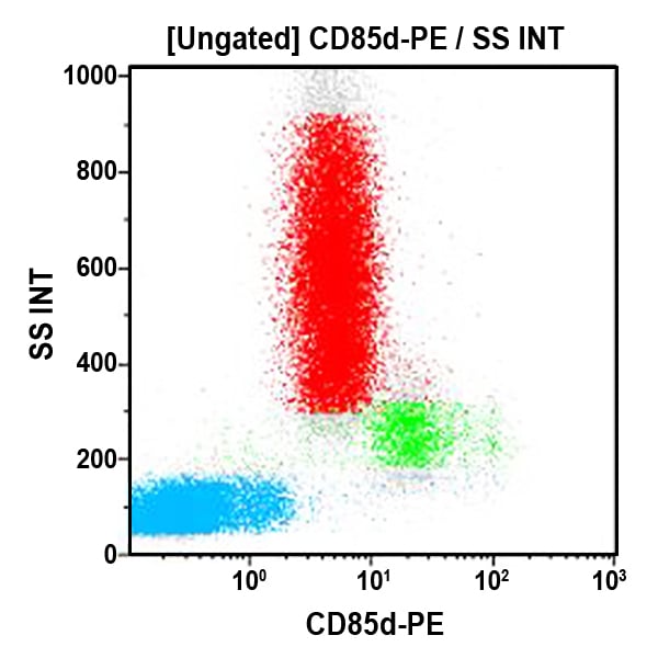 A22334_CD85d-PE (クローン: 42D1, 100テスト)