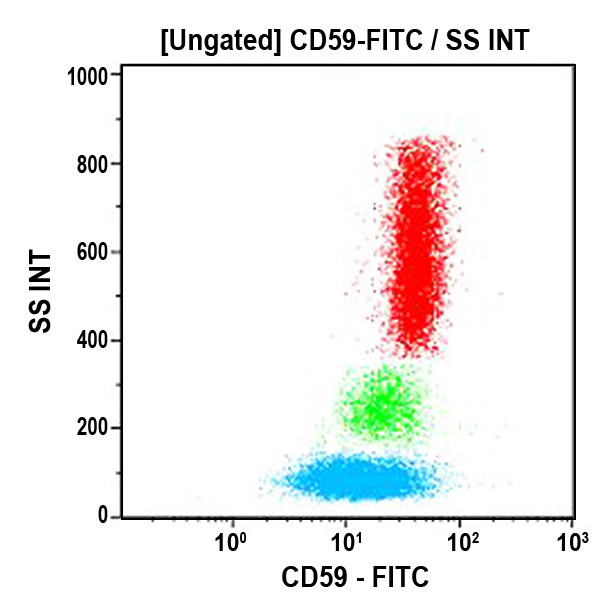 IM3457U_CD59-FITC (クローン: P282E, 100テスト)