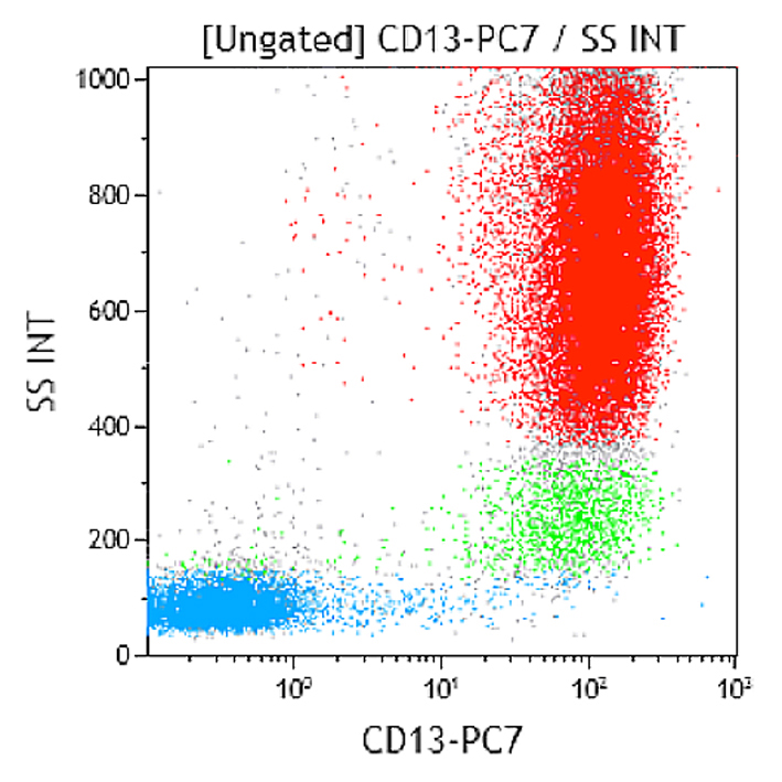 B19714_CD13-PC7 (クローン: 366, 50テスト)