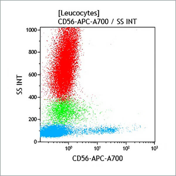 B10822_CD56-APC-A700 (クローン: N901, 50テスト)