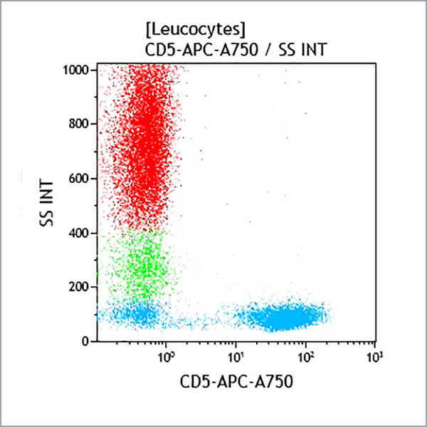 A78836_CD5-APC-A750 (クローン: BL1a, 50テスト)