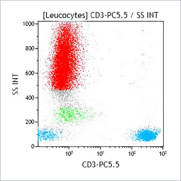 A66327_CD3-PC5.5 (クローン: UCHT1, 50テスト)