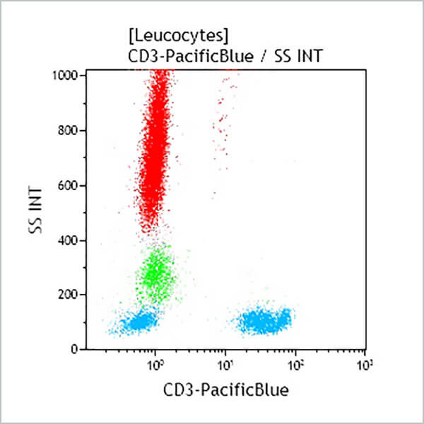 CD3-PB (クローン: UCHT1, 50テスト)