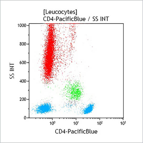 A82789_CD4-PB (クローン: 13B8.2, 50テスト)