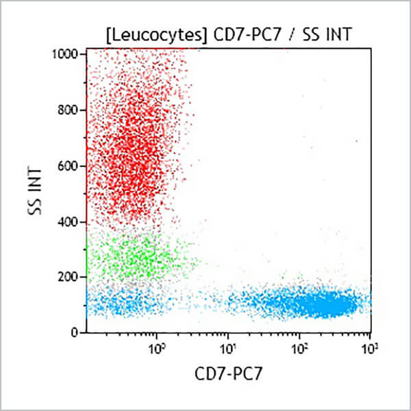 A46526_CD7-PC7 (クローン: 8H8.1, 100テスト)