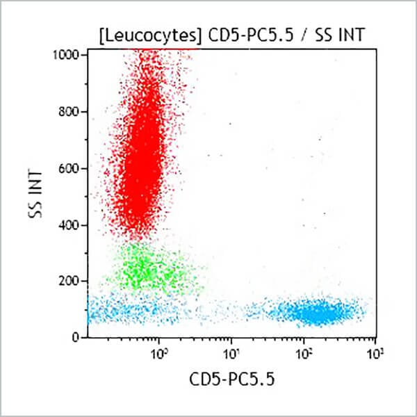 A70203_CD5-PC5.5 (クローン: BL1a, 50テスト)