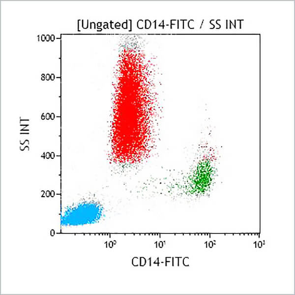 B36297_CD14-FITC (クローン: RMO52, 100テスト) [体外診断用医薬品]