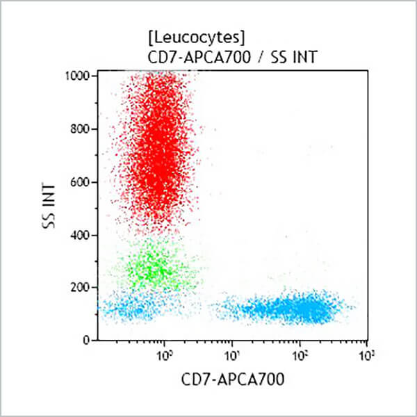 A70201_CD7-APC-A700, 8H8.1, 0.5 mL, ASR