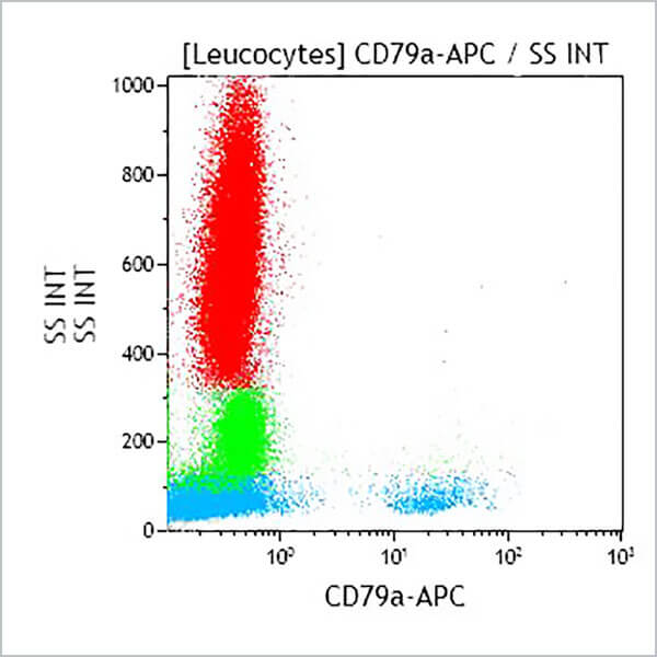 B36287_CD79a-APC (クローン: HM47, 100テスト)