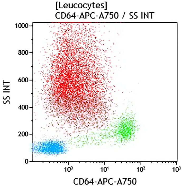 B96769_CD64-APC-A750, 22, 50 Tests, CE