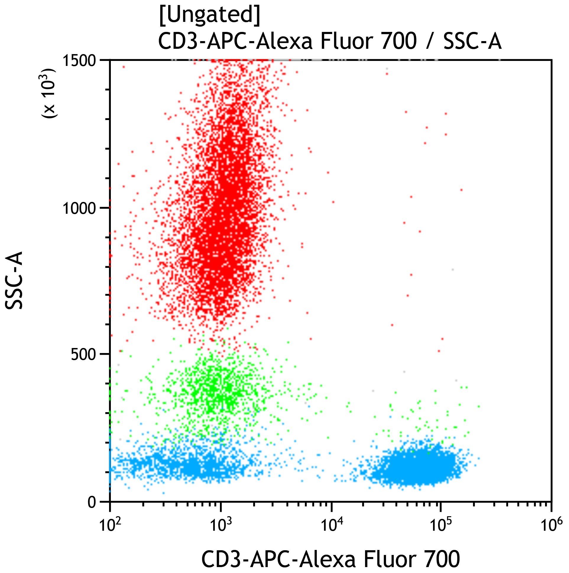 C86909_CD3-APC-Alexa Fluor 700*, UCHT1, 50 Tests, CE-IVD