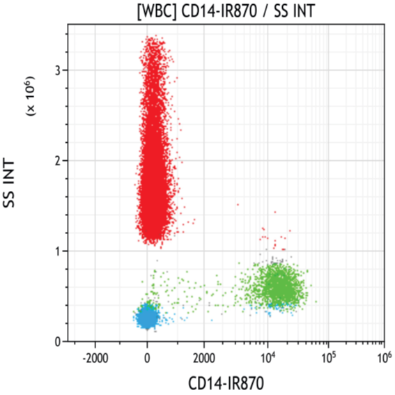 CD14
